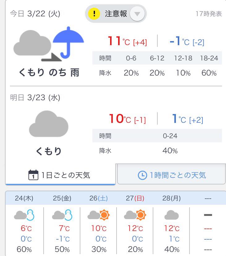 今朝の週間天気予報~