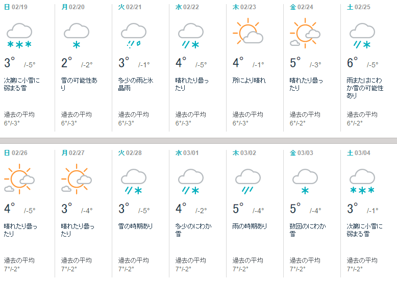 米沢市の2月の天気 2017 日本の山形のAccuWeather天気予報 JA